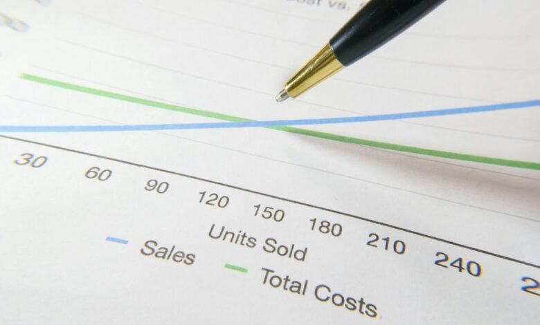 performance forecast for assets