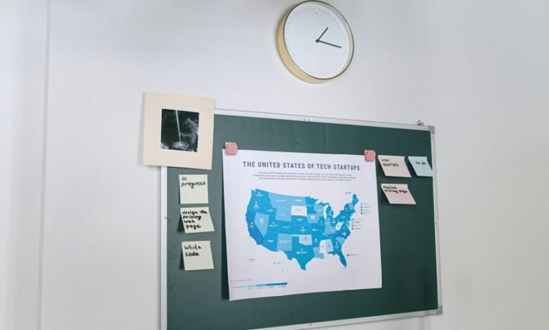 strategic progress on projects